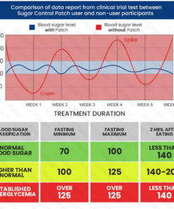 FLYCARE™ Blood Sugar Control Patch