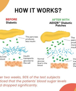 AEXZR™ Diabetic Patch