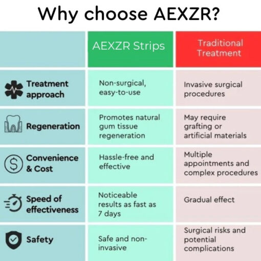 AEXZR™ Gum Repair Strips