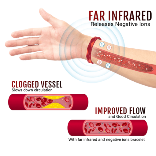 Biancat™ RedThera Far Infrared Wristband