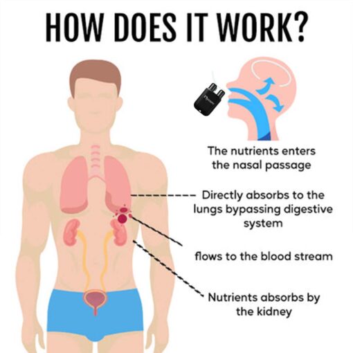 FLYCARE™ Kidney Boost & Care Inhaler