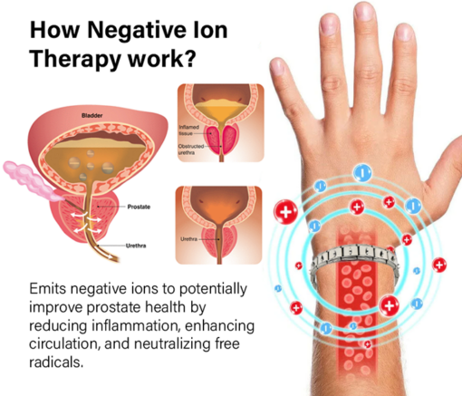 Oveallgo™ ProstaPulse Therapy Ion Band