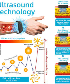 GFOUK™ Ultrasonic Fat-Liquefying and Metabolism-Boosting Device