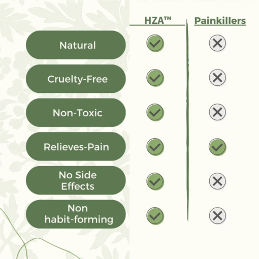 HZA™ - Natural Knee Pain Patches