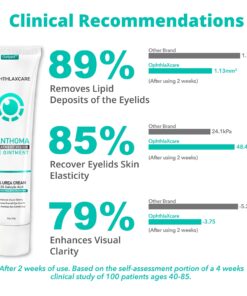 Ourlyard™ OphthlaXcare Xanthoma Treatment Vision Enhance Eye Ointment