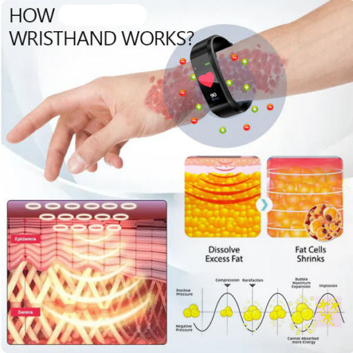 Ultrasound Wristband for Diabetes & Obesity