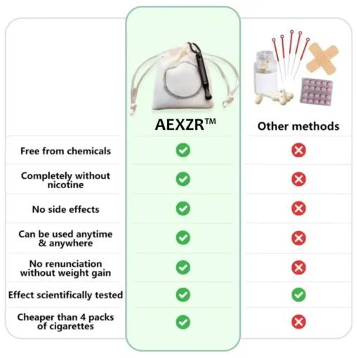 AEXZR™ - The Smoking Cessation Revolution