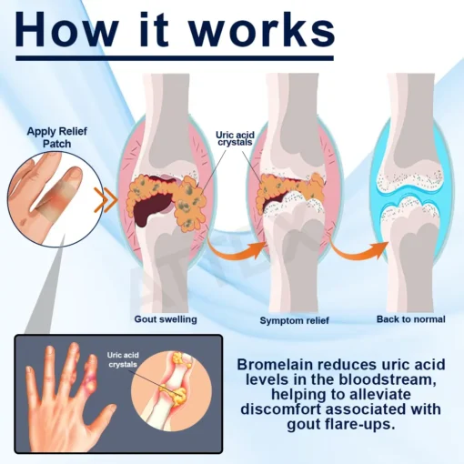 FLYCARE™ Gout Soothe Herbal Joint Relief Patch