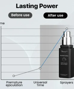 Biancat™ PassionPro Endurance Delay Spray