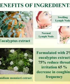 BreatheVital™ Throat and CoughSoothing LymphOintment