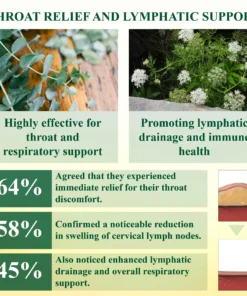 BreatheVital™ Throat and CoughSoothing LymphOintment