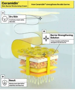 Ceramidin™ Skin Barrier Moisturizing Cream