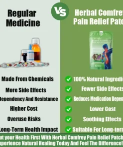 Herbal Comfrey Pain Relief Patch