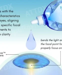 OptiRevive™ Daily Liquid Lens