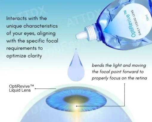 OptiRevive™ Daily Liquid Lens