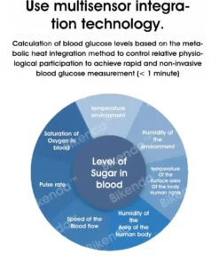 Bikenda™ Precision Glucose Monitoring Premium Non-invasive Medical Device