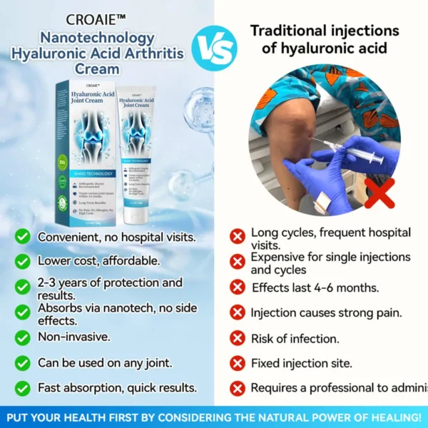 CROAIE™ Hyaluronic Acid Joint Repair Cream