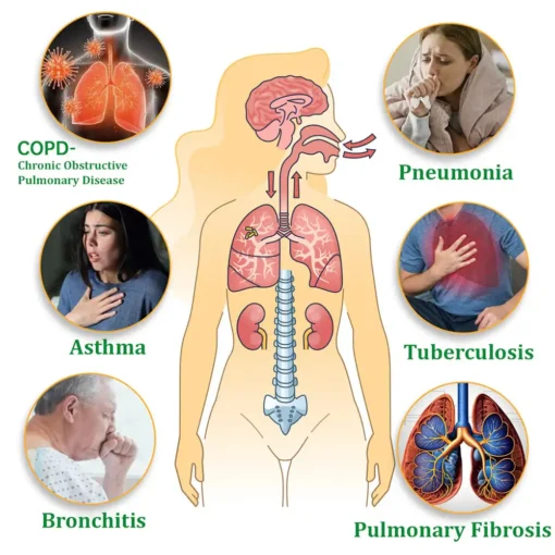 Ezbreath™ Herbal Lung Cleansing Inhaler - Image 3