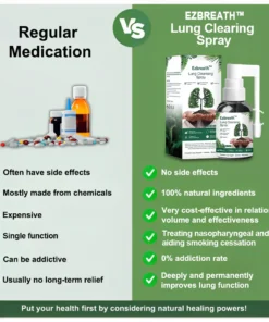 Ezbreathe™ Lung Cleansing Detox Spray