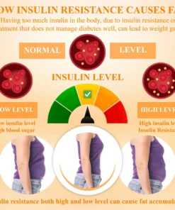 InsuBurn™ LipidFlush BodySlimming Cream