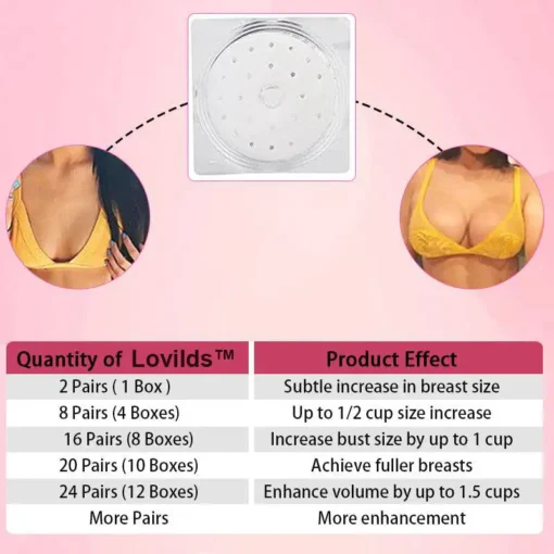 LOVILDS™ Breast Enhancement Patch Mask