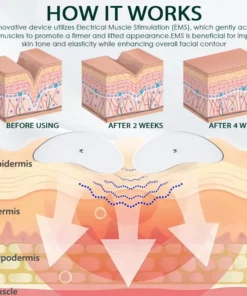 LOVILDS™LymphSculpt MicroPulse Face Massager