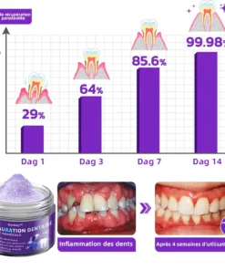 Oyikey™ Teeth Restoration Poudre Minérale